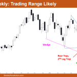 Nifty 50 Daily Chart Trading Range Likely
