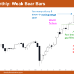 Nifty 50 Monthly Chart Weak Bear Bars