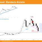 bitcoin-mensual-bandera-alcista