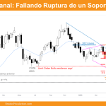 bitcoin-semanal-fallando-ruptura
