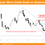 Bitcoin semanal micro doble suelo