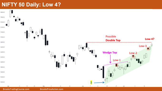 Nifty 50 Daily Chart Low 4?