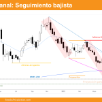 Bitcoin Semanal Seguimiento Bajista