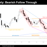 Bitcoin Weekly Bearish Follow Through
