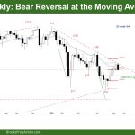 DAX-40 Bear Reversal at the Moving Average