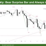 DAX-40 Bear Surprise Bar and Always in Short