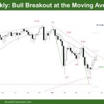 DAX-40 Bull Breakout at Moving Average