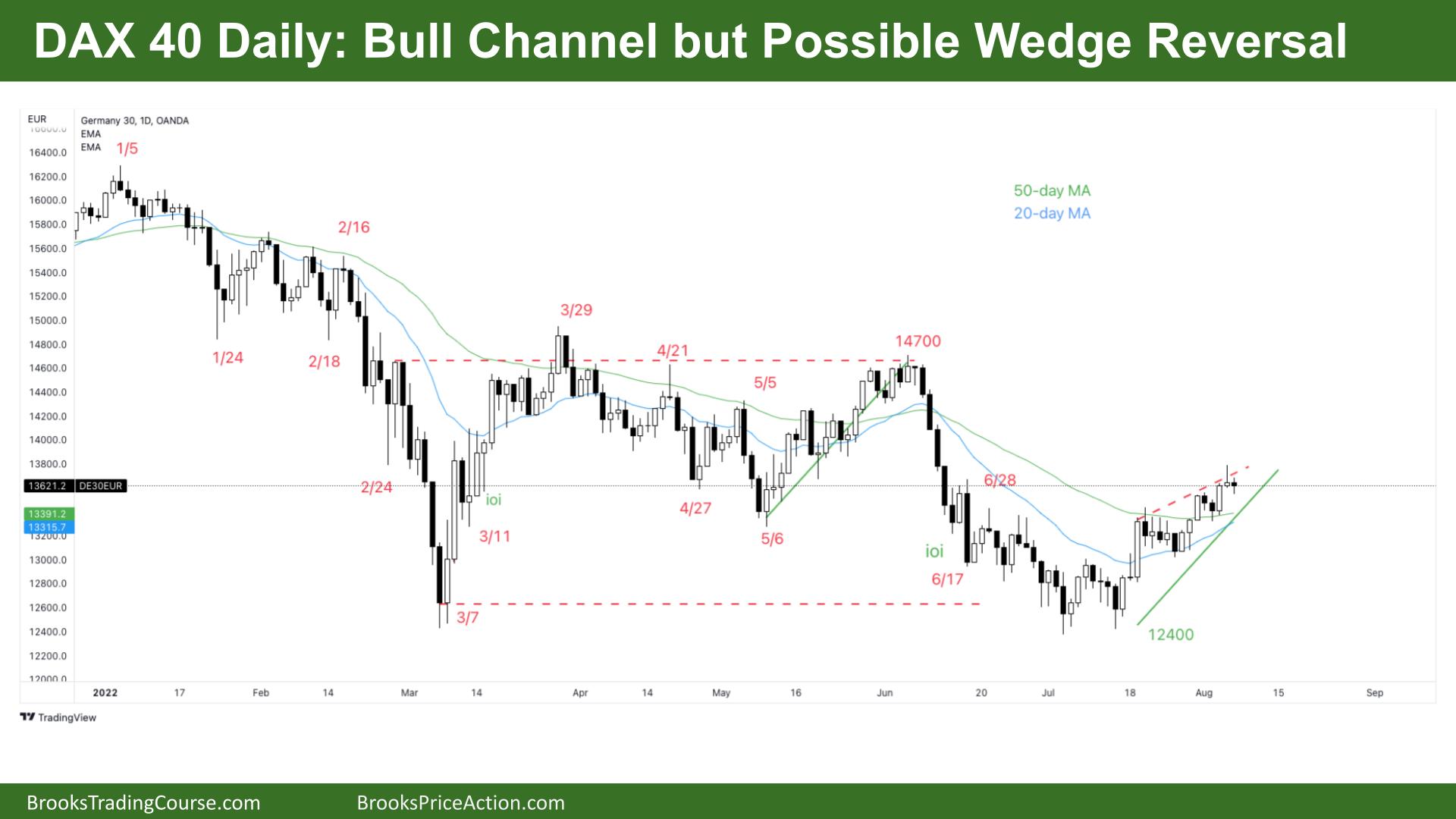 DAX 40 Daily Bull Channel but Possible Wedge Reversal