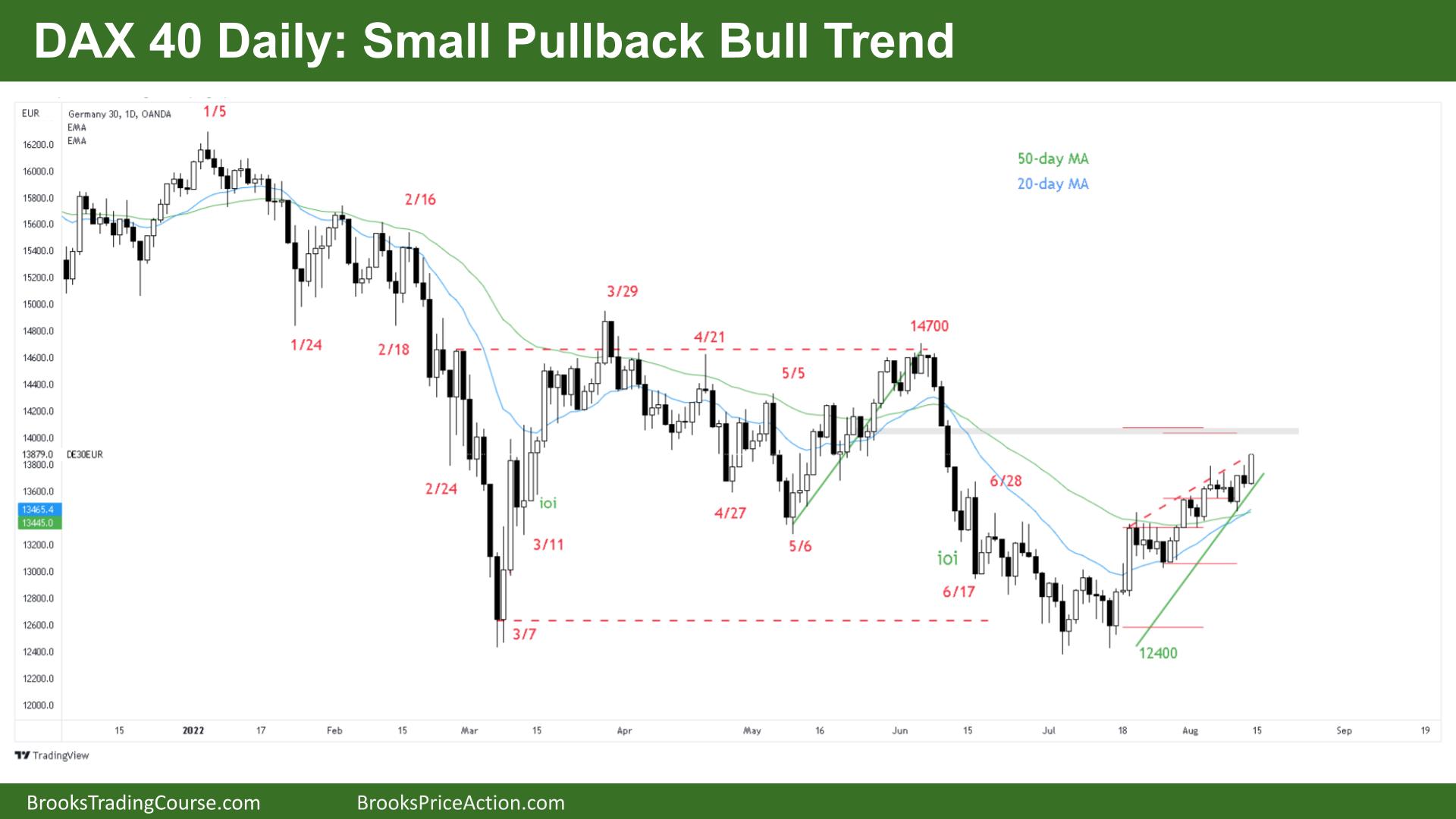 DAX 40 Daily Small Pullback Bull Trend on Daily Chart