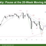 DAX-40 Weekly Chart Pause-at 20-Week Moving Average