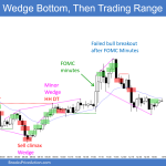 Daily Setups Emini Wedge Bottom Then Trading Range Day