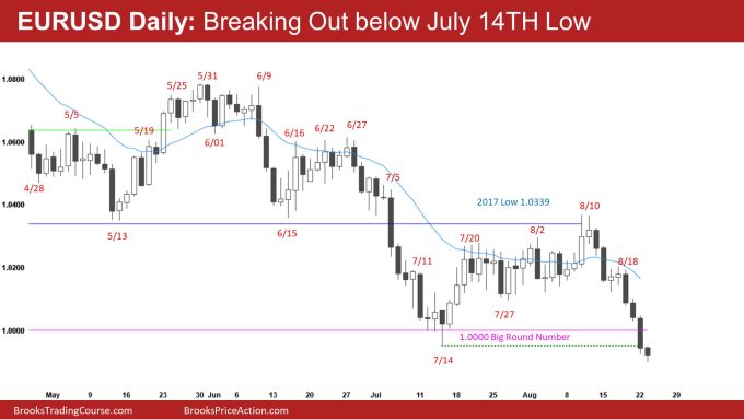 EURUSD Daily Breaking Out below July 14th Low