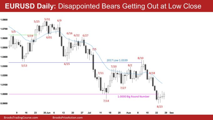 EURUSD Daily Disappointed Bears Getting Out at Low Close