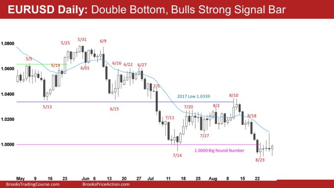 EURUSD Daily Double Bottom, Bulls Strong Signal Bar