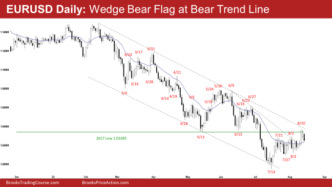 EURUSD Forex Daily Chart Wedge Bear Flag at Bear Trend Line