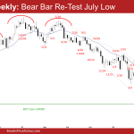 EURUSD Weekly: Bear Bar Re-Test July Low