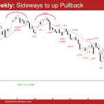EURUSD Weekly: Sideways to up Pullback