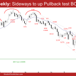 EURUSD Weekly Sideways to up Pullback Test BO Point