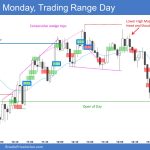 Emini 5-Min Chart Trading Range Day