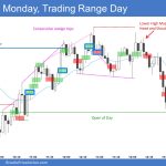 Emini 5-Min Chart Trading Range Day