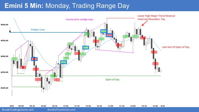 Emini 5 Minute Monday, Trading Range Day. Bears take Partial Profits.