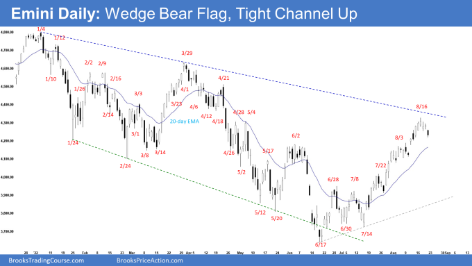 SP500 Emini Daily Chart Wedge Bear Flag Tight Channel Up