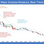 Emini Major Surprise Breakout Bear Trend Day