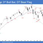Emini Weekly: 3rd Bull Bar, DT Bear Flag
