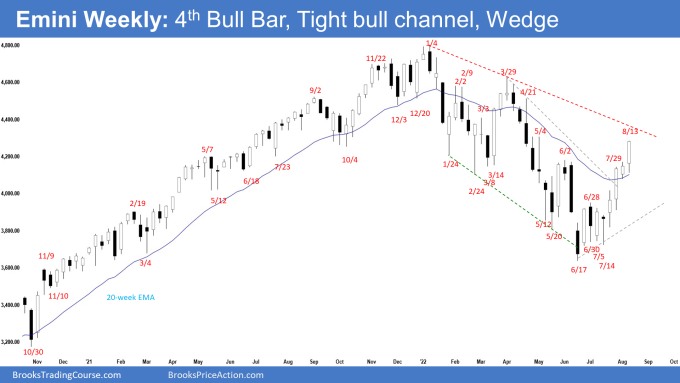 SP500 Emini 4th Consecutive Bull Bar Tight Bull Channel and Wedge on Weekly Chart
