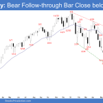 Emini Weekly: Bear Follow-through Bar Close below 20EMA