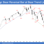 Emini Weekly: Bear Reversal Bar at Bear Trend Line
