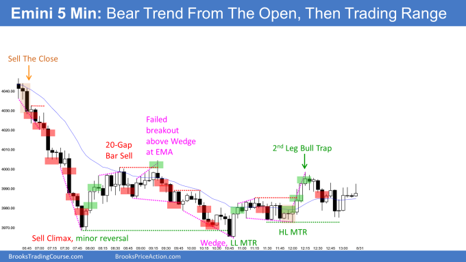 Emini bear trend from the open and parabolic wedge sell climax and vacuum test of 50% pullback and 4000 Big Round Number the lower low major trend reversal and head and shoulders bottom