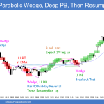 Emini bull trend from the open ended with nested parabolic wedge top but resumed after wedge bull flag and breakout test