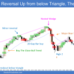 Emini failed breakout below triangle led to small pullback bull trend that reversed down from nested wedge but stalled after sell climax and high 2 with ii
