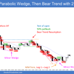 Emini parabolic wedge buy climax and bull micro channel led to bear trend with bear trend resumption that ended at Leg 1 equals leg 2 measured move