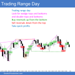 Emini trading range day so buy low, sell high, scalp, and look for wedge tops and bottoms and double tops and bottoms