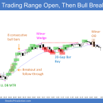Emini trading range open and double bottom higher low major trend reversal led to a spike and channel bull trend to above 4300 big round number and then a minor wedge top