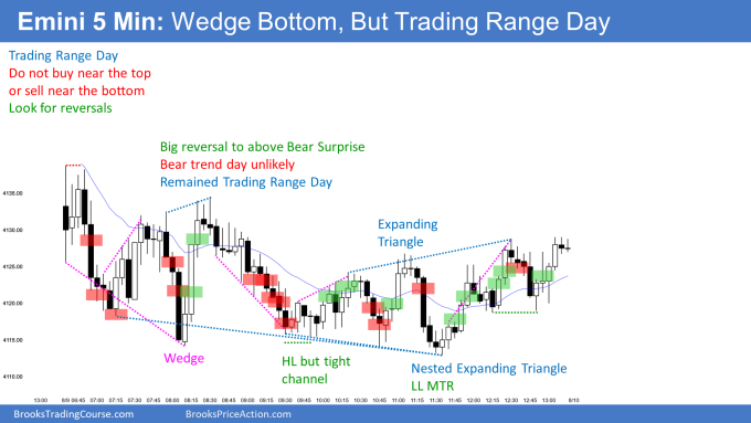 Emini trading range open had wedge bottom and then nested expanding triangle trend reversals but remained trading range day. Bulls want close above June high.