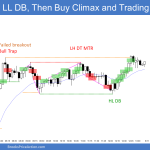 Emini trading range open with a rally from a lower lowo double bottom, but the breakout was a bull trap buy climax that led to a breakout test and a double bottom in a trading range