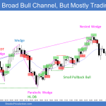 Emini wedge bottom then parabolic wedge sell climax and small pullback bull trend in broad bull channel that ended with nested wedge top