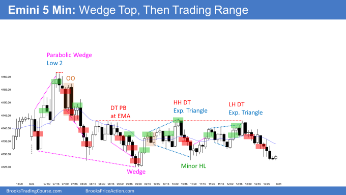 Emini wedge top and then oo consecutive outside bars and expanding triangles in trading range day after wedge bottom