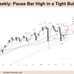 FTSE-100 Pause Bar High in Tight Bull Channel