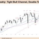 FTSE-100 Tight Bull Channel Double Top