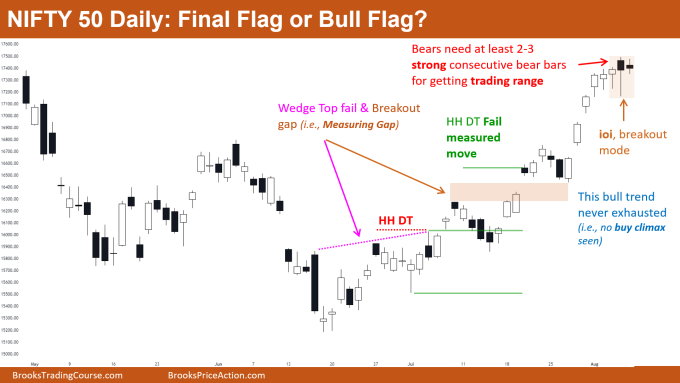 Nifty 50 Daily Chart Final Flag or Bull Flag