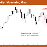 Nifty Measuring Gap on Weekly Chart