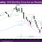 NASDAQ Weekly Monthly EMA Ma Act As Resistance