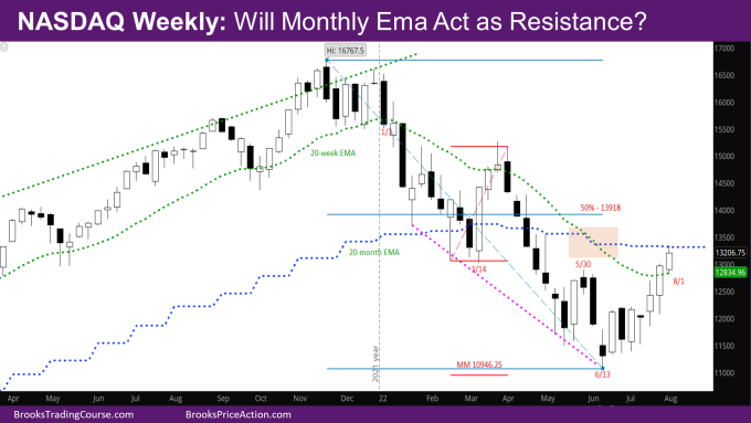 Nasdaq weekly monthly ema may act as resistance