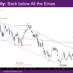 NASDAQ Daily Back below All EMAs