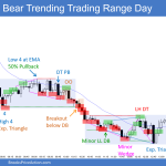 Sp500 Emini Bear Trending Trading Range Day