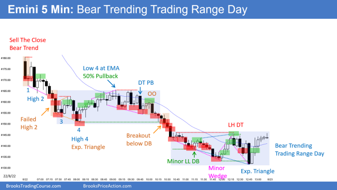 Emini failed high 4 and high 2 and then Low 4 bear flag at EMA and 50 percent pullback with expanding triangle in bear trending trading range day